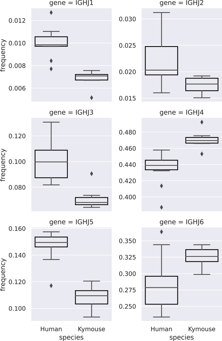 Figure 3—figure supplement 3.