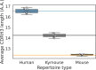 Figure 4—figure supplement 1.