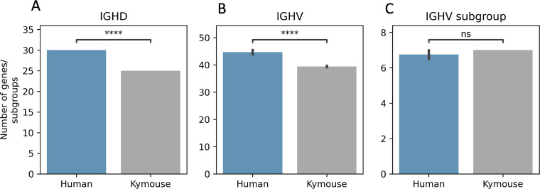 Figure 3—figure supplement 1.