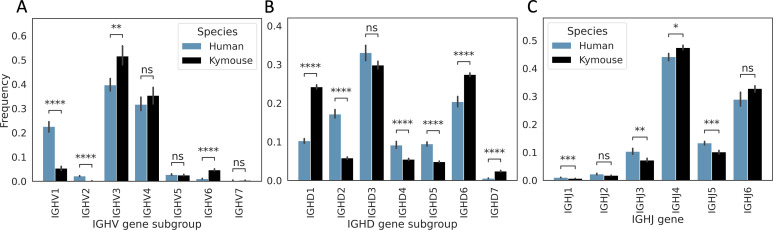 Figure 3—figure supplement 2.