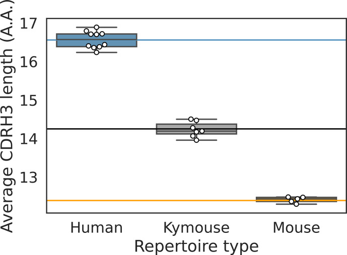 Figure 4—figure supplement 1.