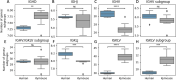 Figure 2—figure supplement 2.