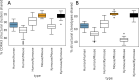 Figure 6—figure supplement 5.