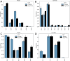 Figure 2—figure supplement 1.