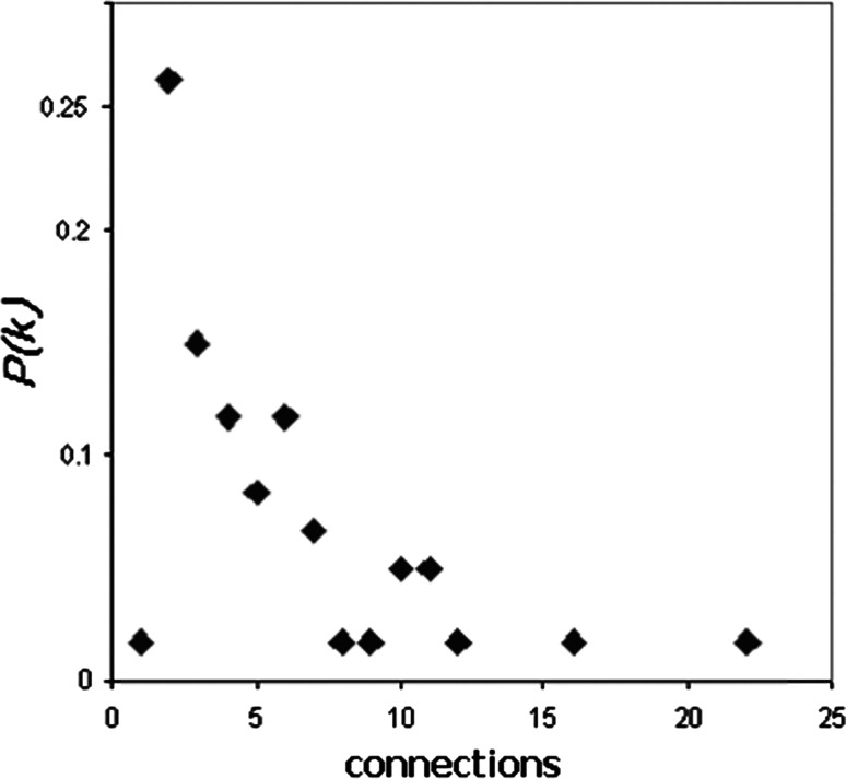 Fig. 2