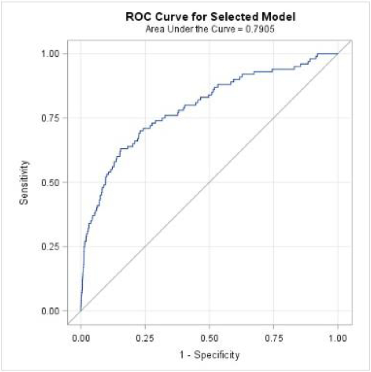 Figure 4.