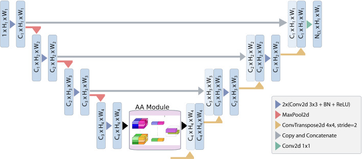 Fig. 2