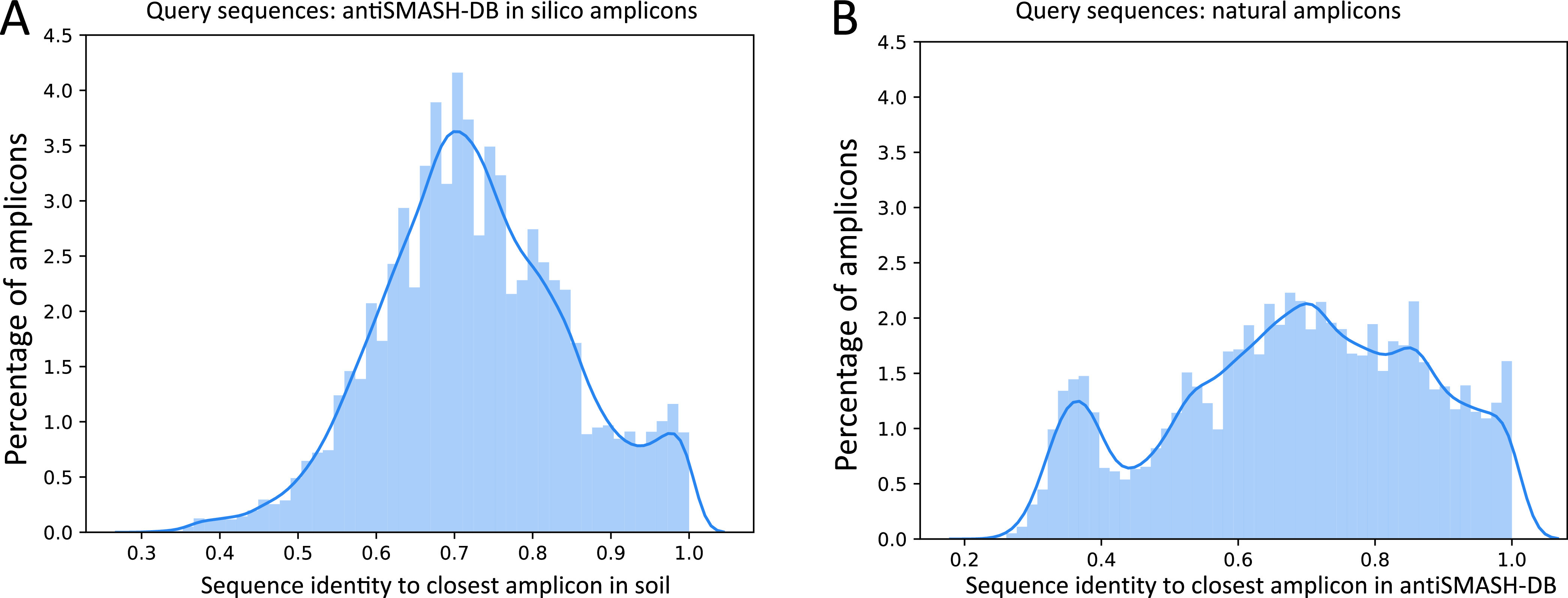 FIG 2