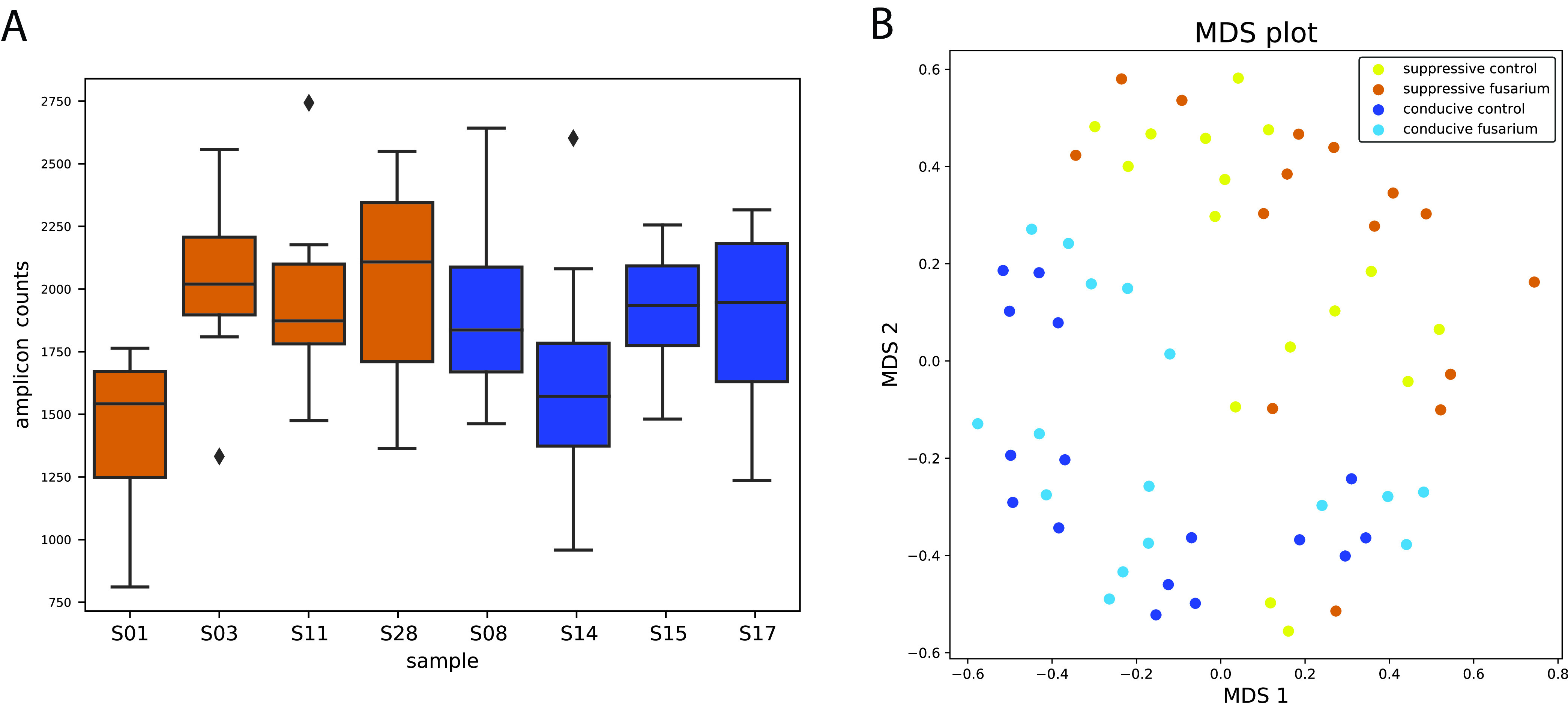 FIG 4