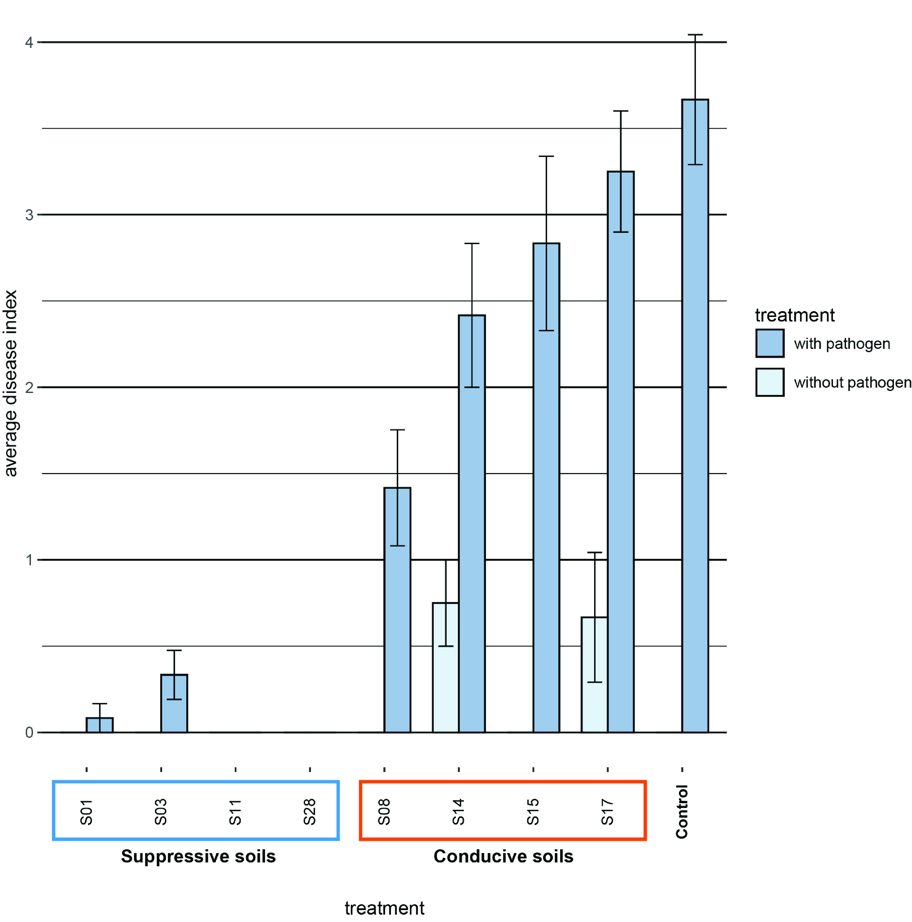 FIG 1