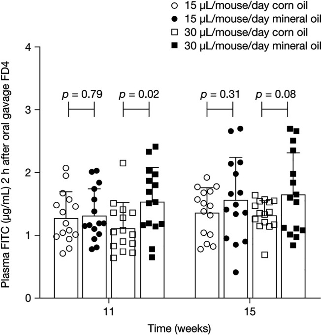 FIGURE 1