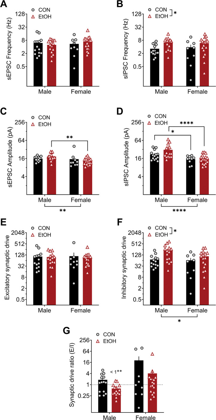 Figure 6: