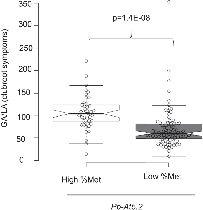 Figure 6