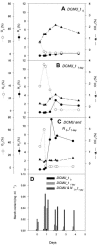 FIG. 4.