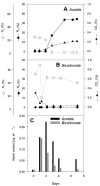 FIG. 3.