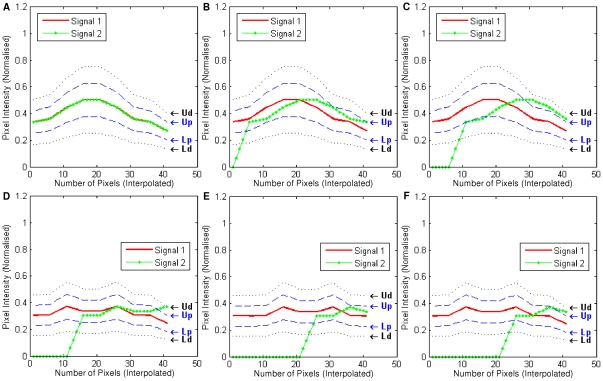 Figure 12