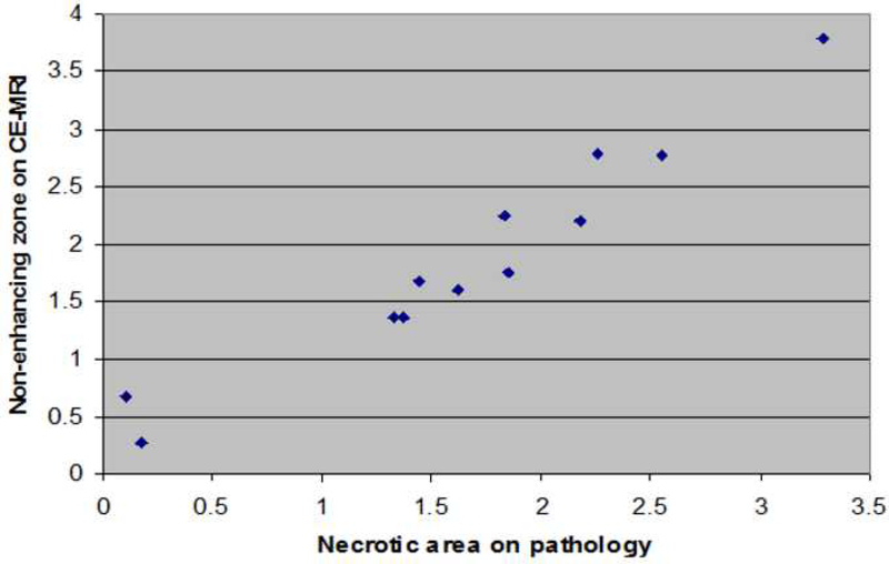 Fig. 3: