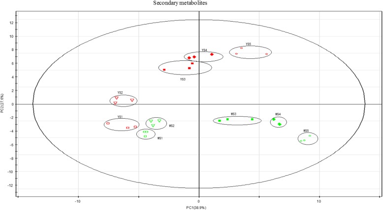 Fig. 4