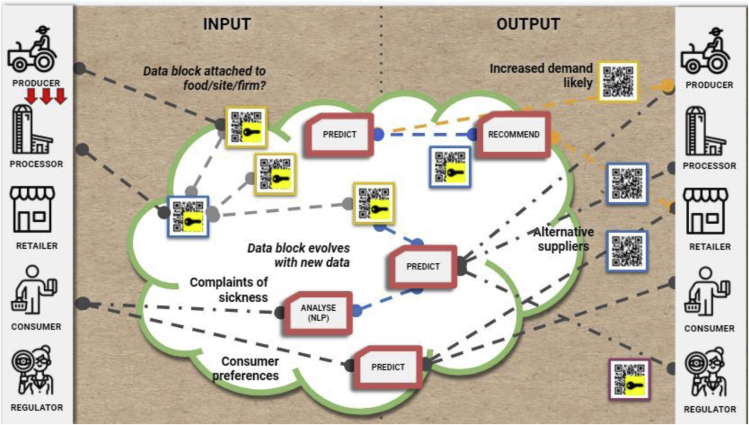 Figure 2