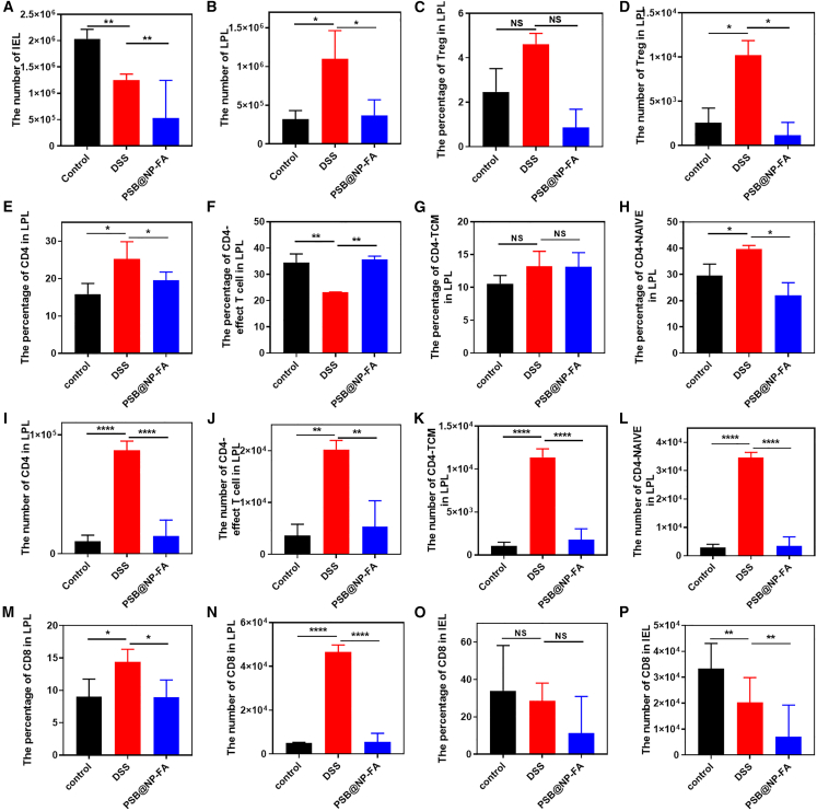 Figure 6