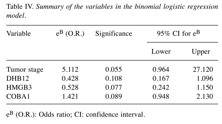 graphic file with name cgp-17-262-i0002.jpg