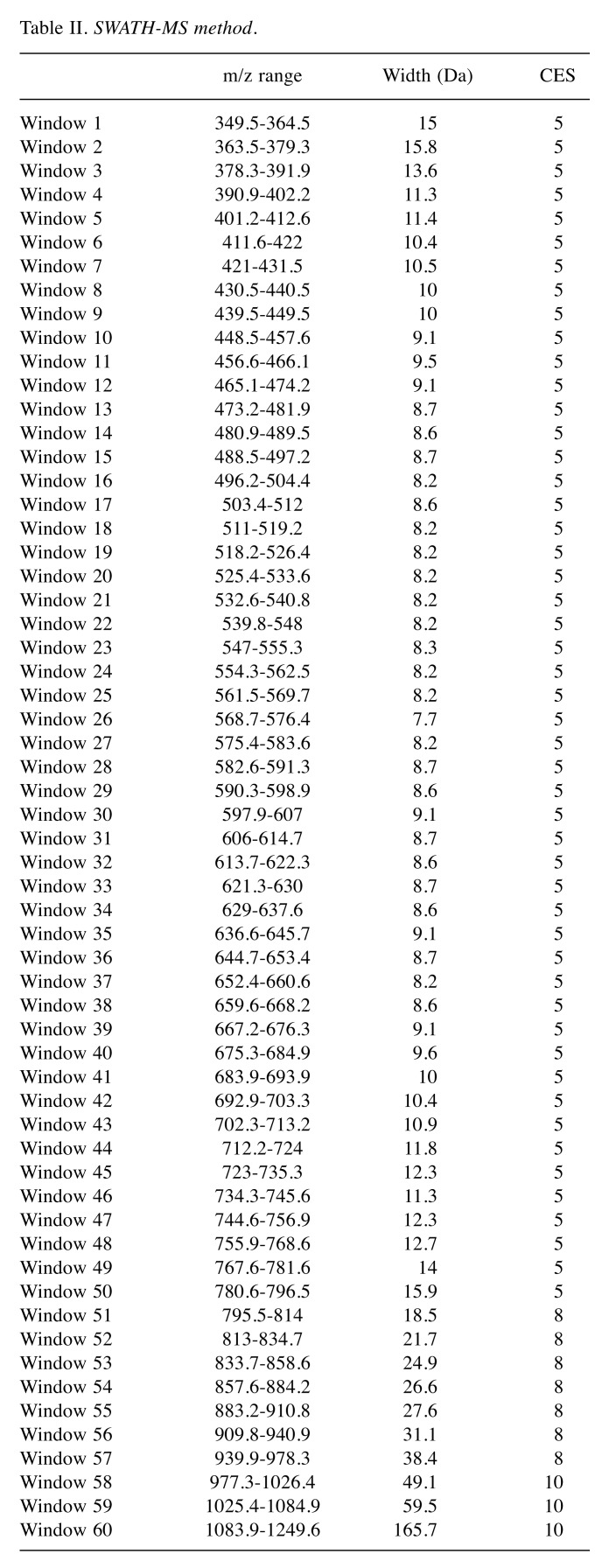 graphic file with name cgp-17-261-i0002.jpg