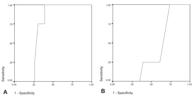 Figure 2)