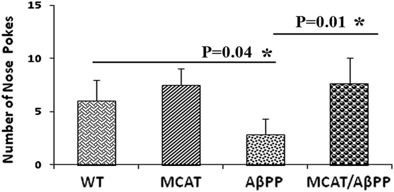 Figure 9.