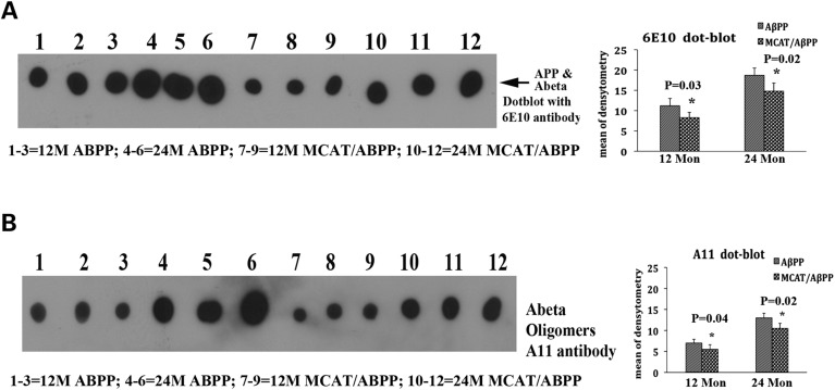 Figure 3.