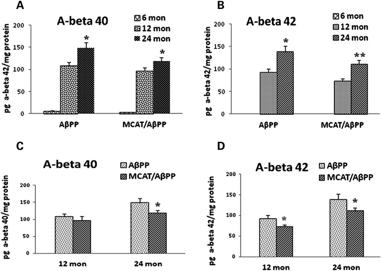 Figure 4.