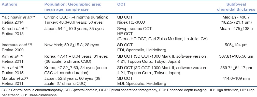 graphic file with name IJO-64-747-g002.jpg