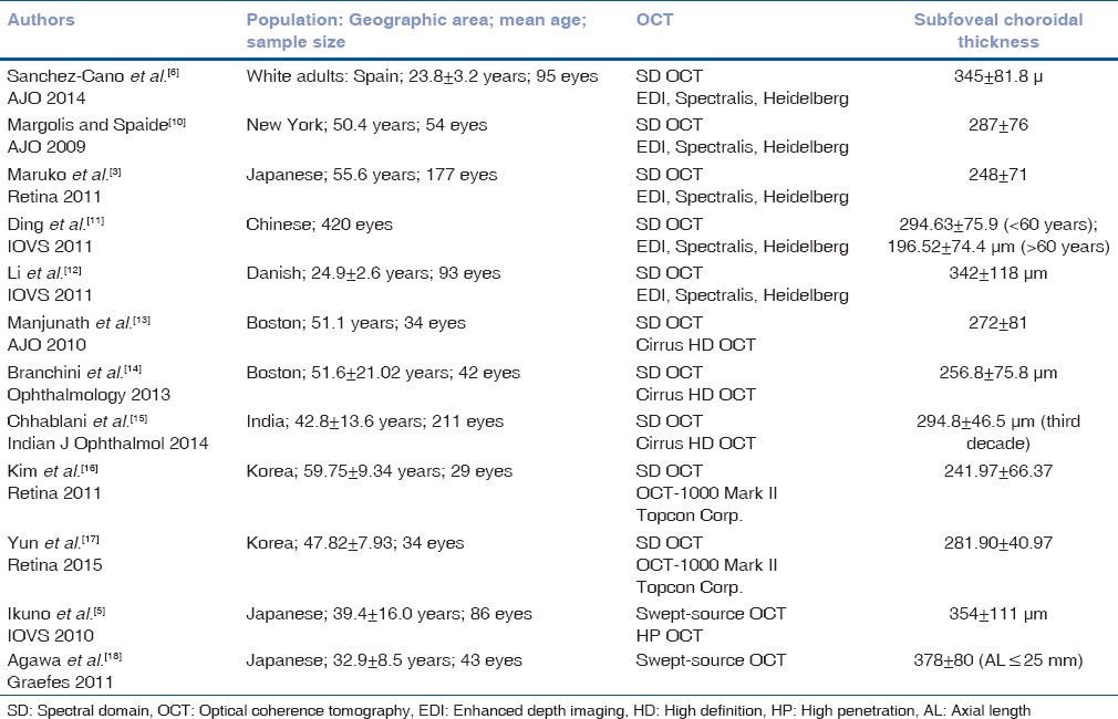 graphic file with name IJO-64-747-g001.jpg