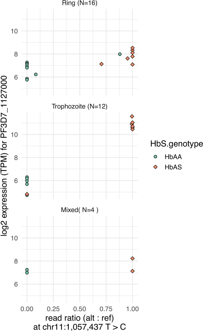 Extended Data Fig. 6