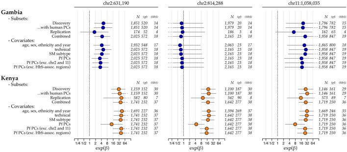 Extended Data Fig. 3