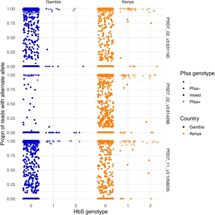 Extended Data Fig. 4