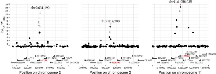 Extended Data Fig. 2