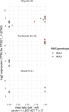 Extended Data Fig. 6