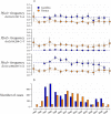 Extended Data Fig. 5