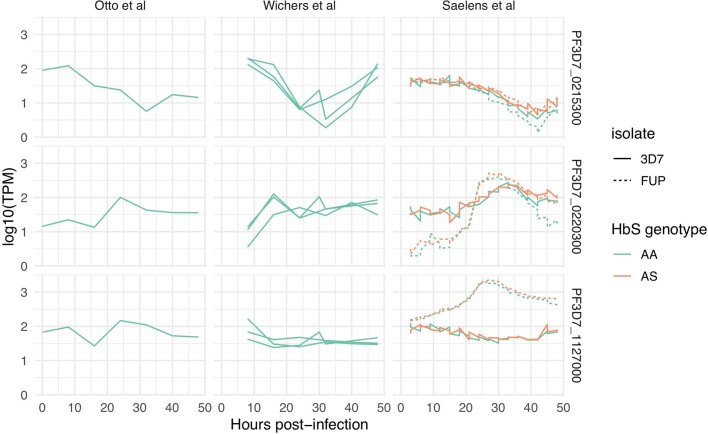 Extended Data Fig. 7