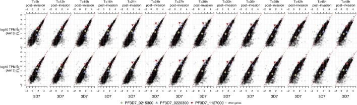 Extended Data Fig. 8