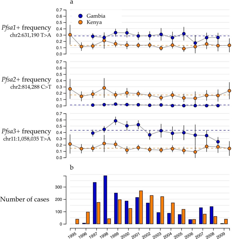 Extended Data Fig. 5