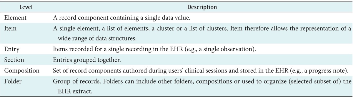 graphic file with name hir-19-286-i003.jpg