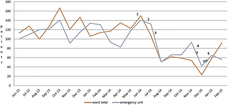 Figure 2