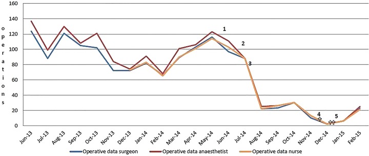 Figure 3