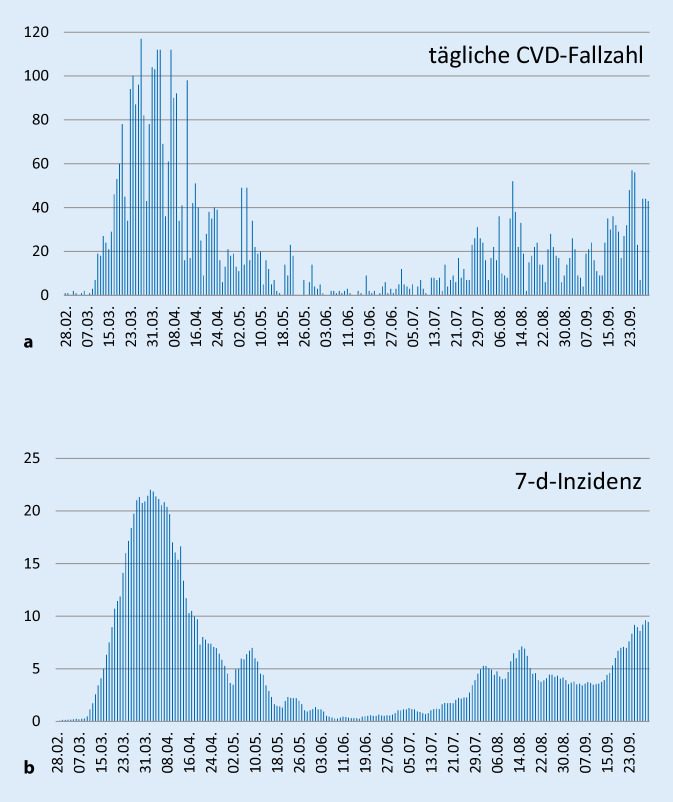 graphic file with name 103_2021_3301_Fig1_HTML.jpg