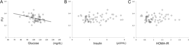 Fig 5