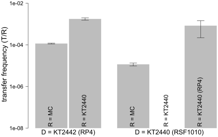 FIGURE 4