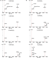 Supplementary Figure 3