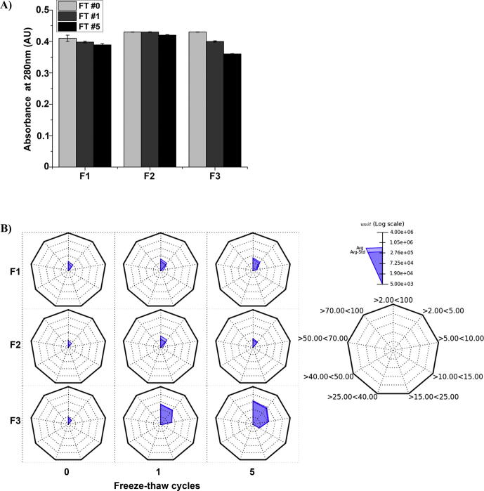 Supplementary Figure 1