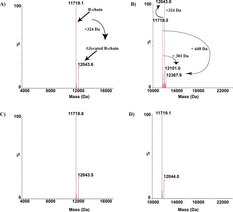 Supplementary Figure 2